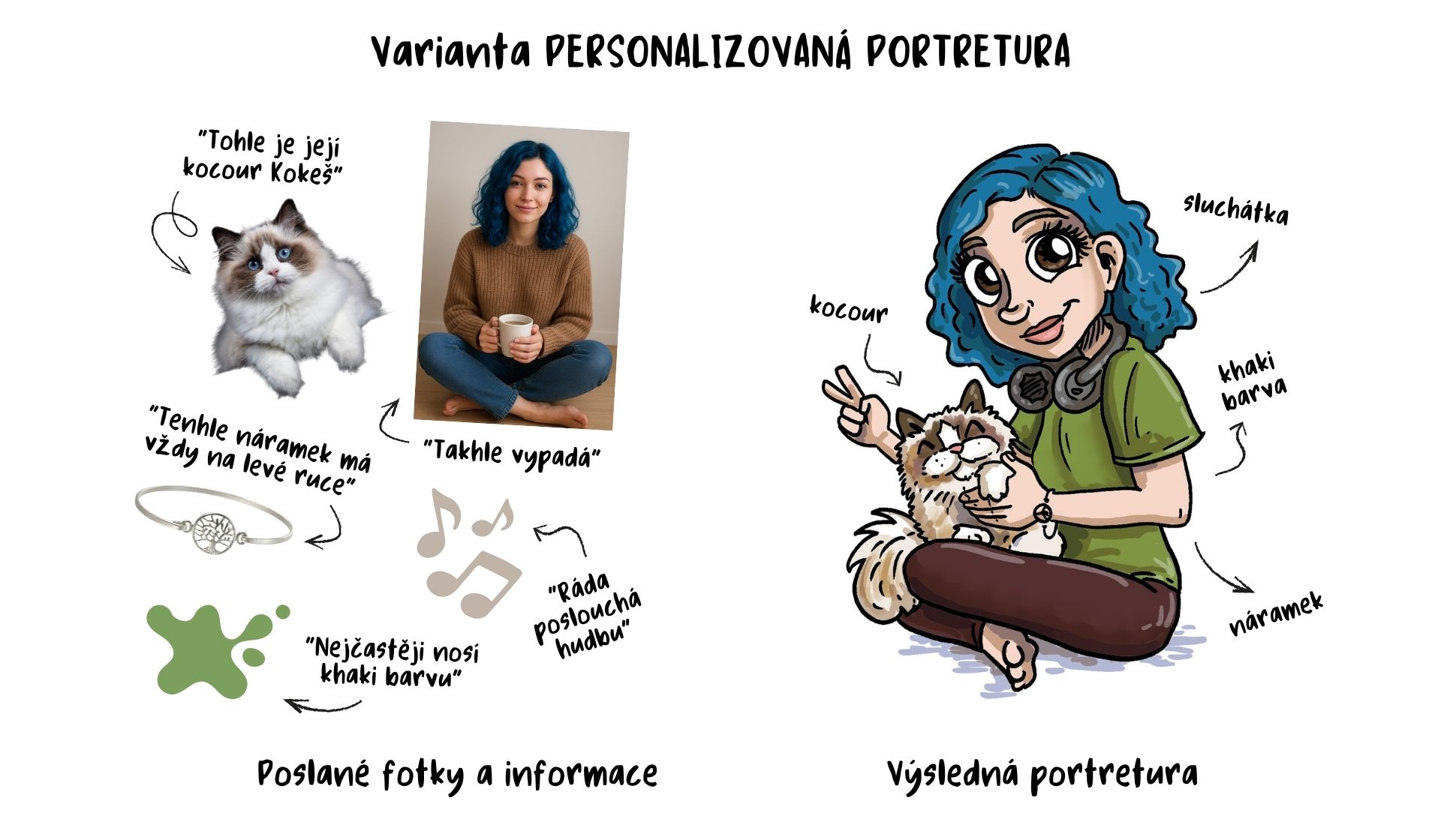 personalizovaná portretura digi